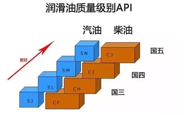 卡車如何選擇冬季機油？